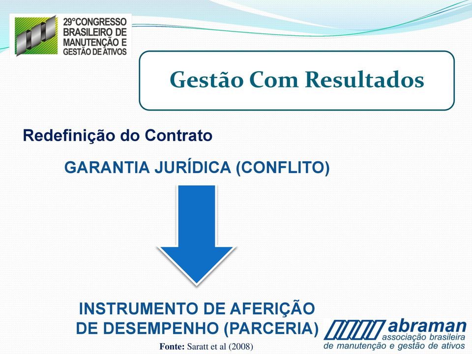 INSTRUMENTO DE AFERIÇÃO DE DESEMPENHO