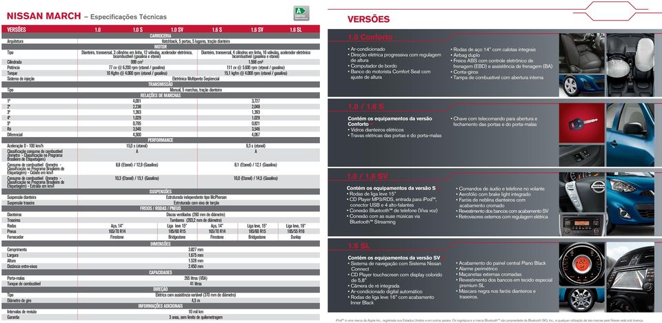 etanol) Dianteiro, transversal, 4 cilindros em linha, 16 válvulas, acelerador eletrônico bicombustível (gasolina e etanol) Cilindrada 999 cm 3 1.598 cm³ Potência 77 cv @ 6.