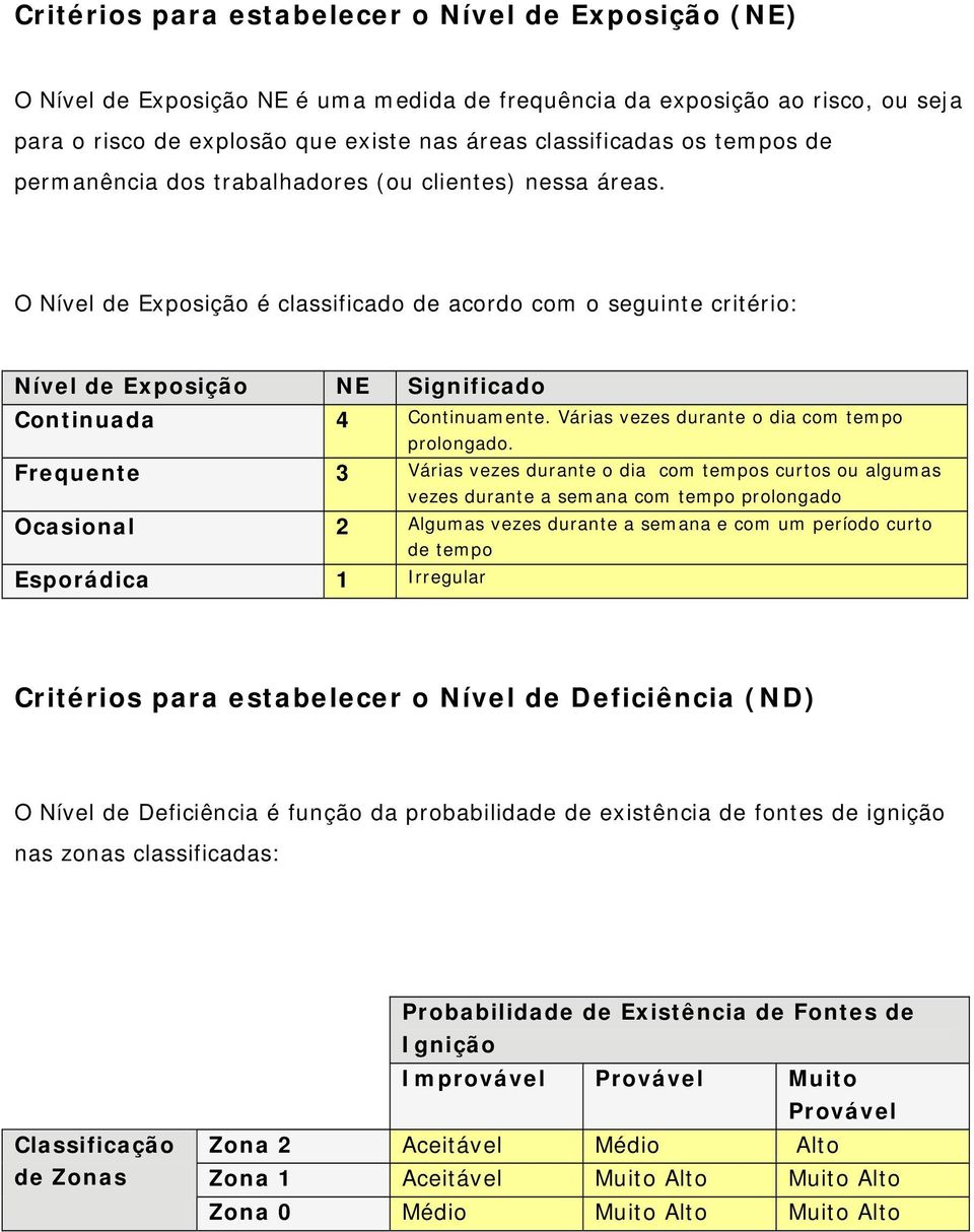 Várias vezes durante o dia com tempo prolongado.