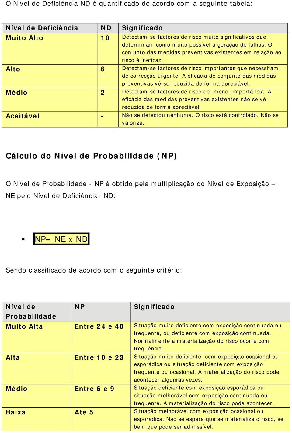 A eficácia do conjunto das medidas preventivas vê-se reduzida de forma apreciável. Médio 2 Detectam-se factores de risco de menor importância.