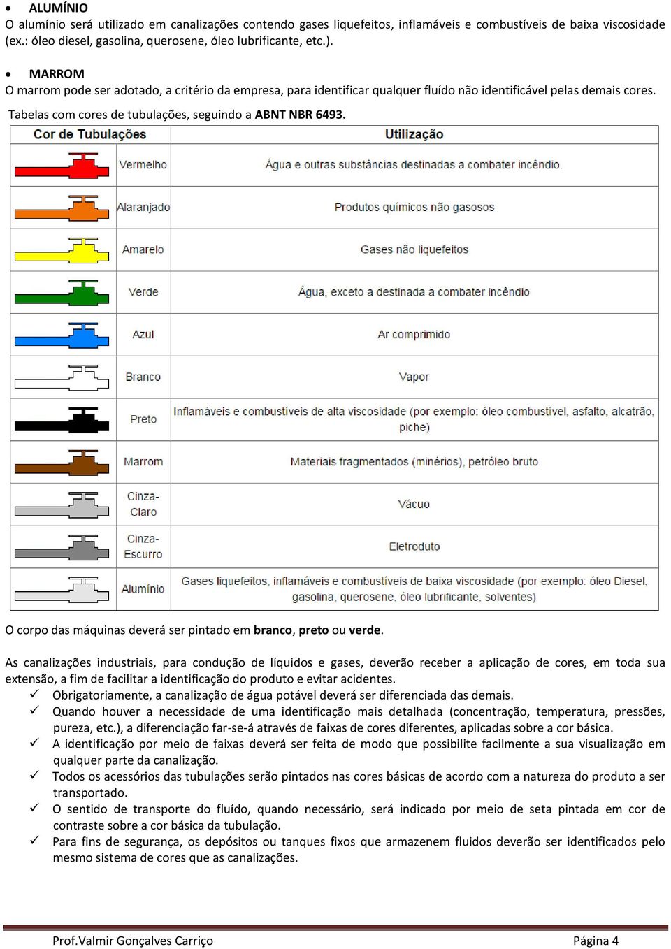 O corpo das máquinas deverá ser pintado em branco, preto ou verde.