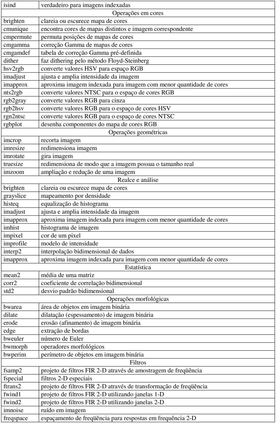 imadjust ajusta e amplia intensidade da imagem imapprox aproxima imagem indexada para imagem com menor quantidade de cores nts2rgb converte valores NTSC para o espaço de cores RGB rgb2gray converte