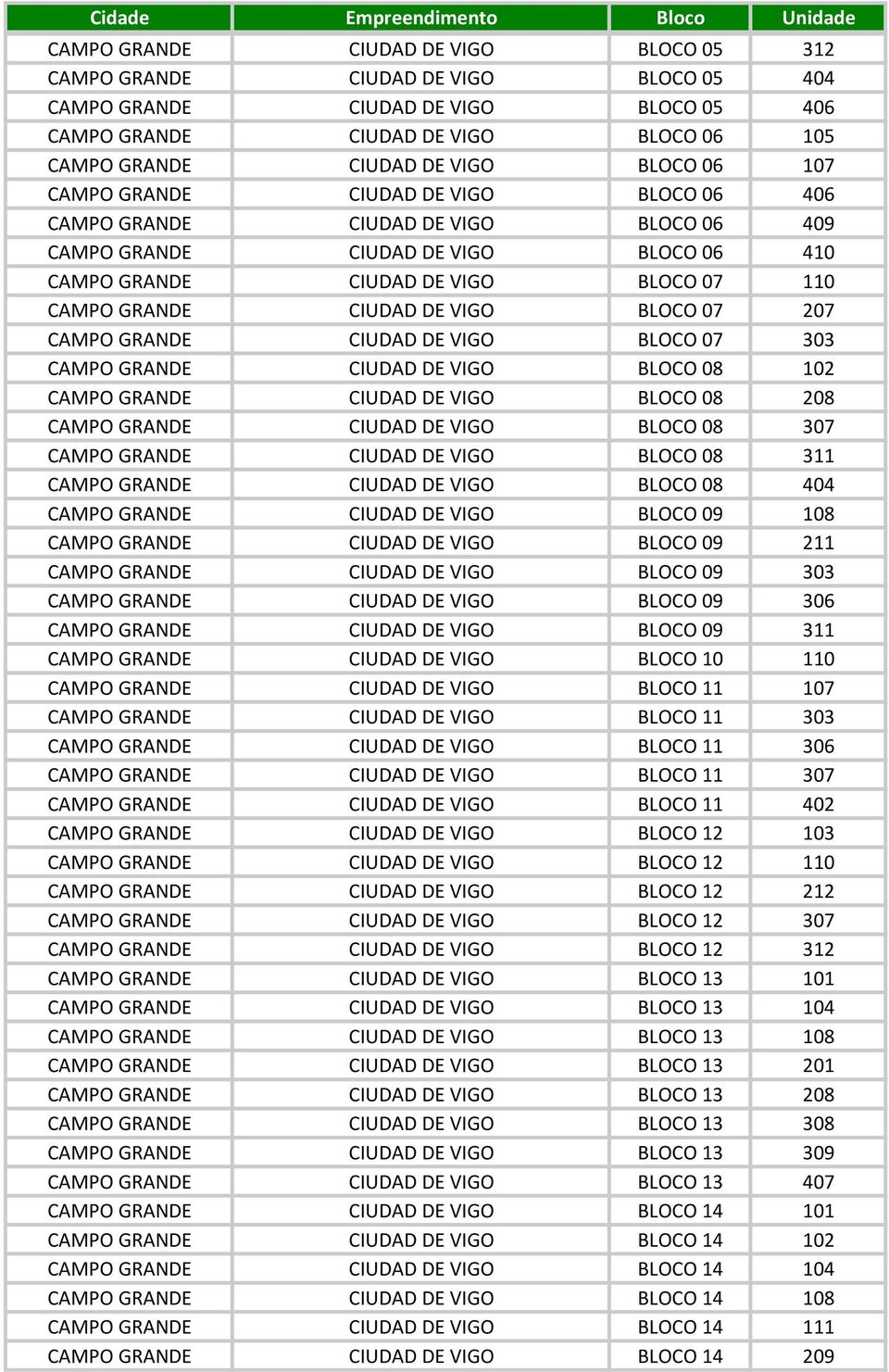 BLOCO 07 207 CAMPO GRANDE CIUDAD DE VIGO BLOCO 07 303 CAMPO GRANDE CIUDAD DE VIGO BLOCO 08 102 CAMPO GRANDE CIUDAD DE VIGO BLOCO 08 208 CAMPO GRANDE CIUDAD DE VIGO BLOCO 08 307 CAMPO GRANDE CIUDAD DE