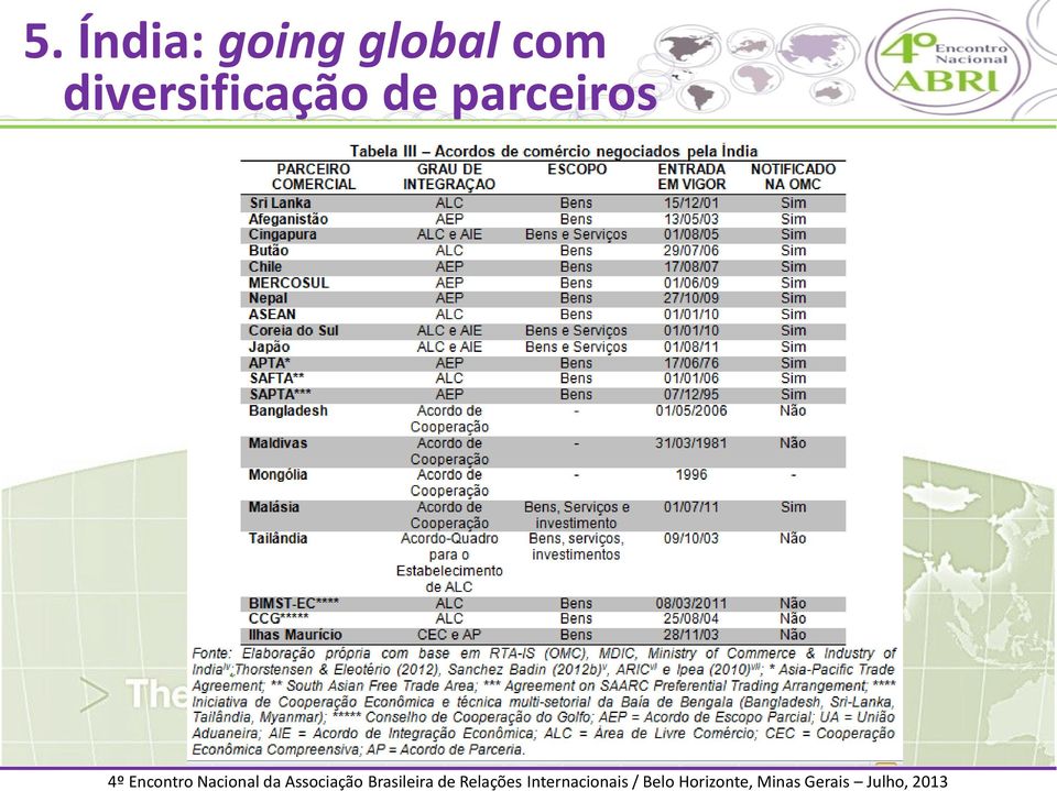 Associação Brasileira de Relações