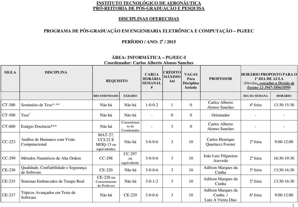 4ª feira 13:30-15:30 CT-500 Tese - 0 0 Orientador - - CT-600 Estágio Docência*** CC-223 Análise de Humanos com Visão Computacional MAT-27, CCI-22 E MOQ-13 ou s CC-299 Métodos Numéricos de Alta Ordem