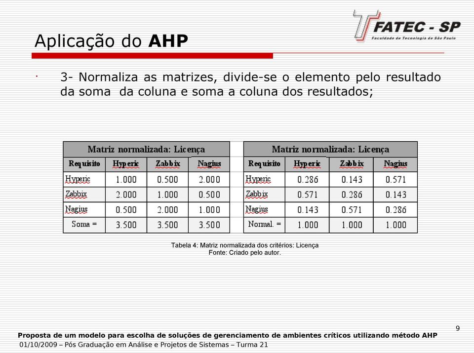 coluna dos resultados; Tabela 4: Matriz