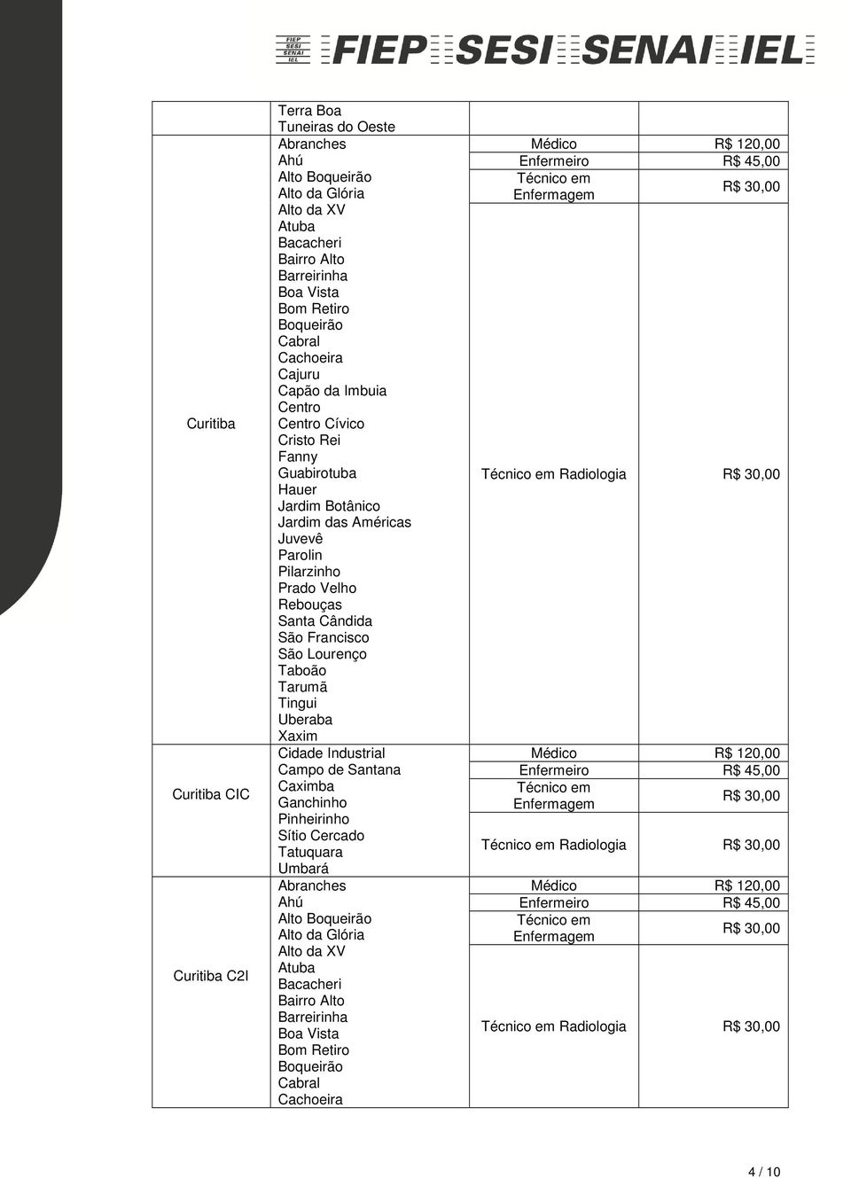 Pilarzinho Prado Velho Rebouças Santa Cândida São Francisco São Lourenço Taboão Tarumã Tingui Uberaba Xaxim Cidade Industrial Campo de Santana Caximba Ganchinho Pinheirinho