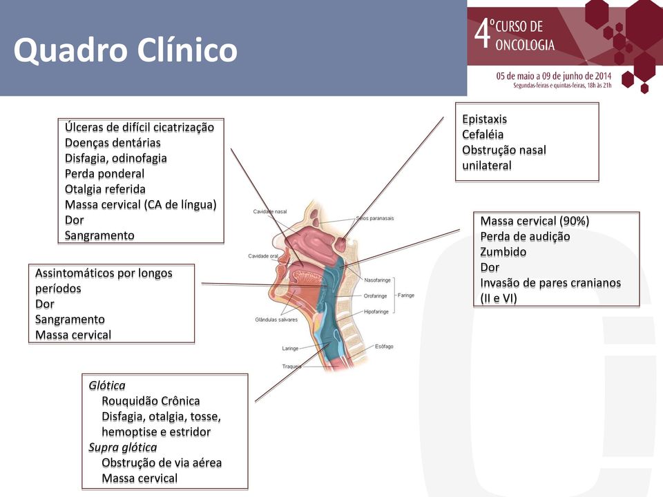 Cefaléia Obstrução nasal unilateral Massa cervical (90%) Perda de audição Zumbido Dor Invasão de pares cranianos (II e