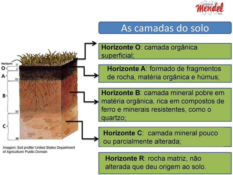 resistentes, como o quartzo; Imagem: Soil profile/ United States Department of Agriculture/ Public Domain