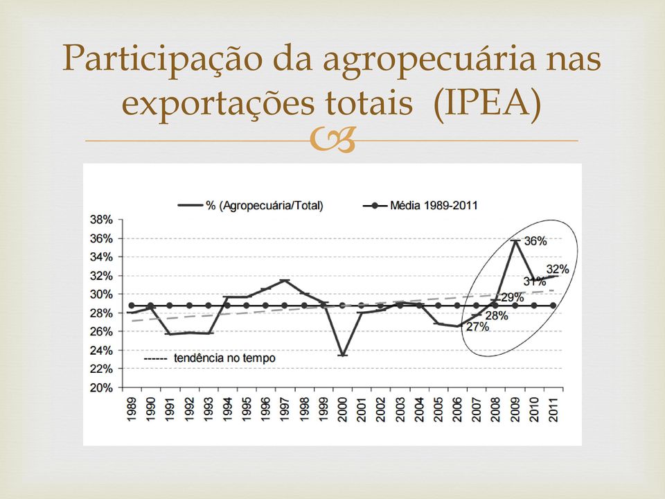 agropecuária