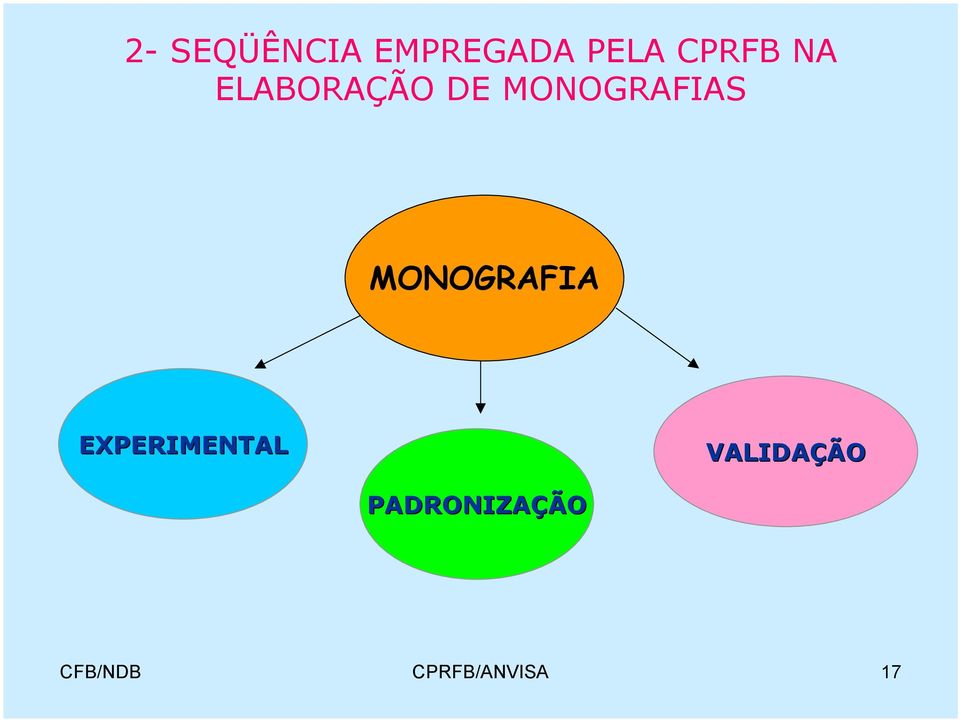 MONOGRAFIA EXPERIMENTAL VALIDAÇÃO