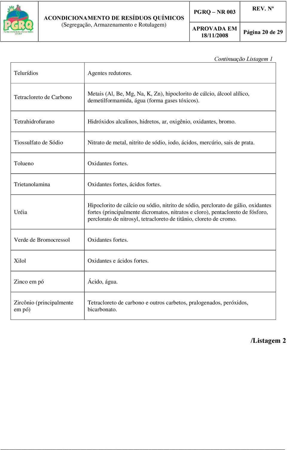 Tolueno Oxidantes fortes. Trietanolamina Oxidantes fortes, ácidos fortes.