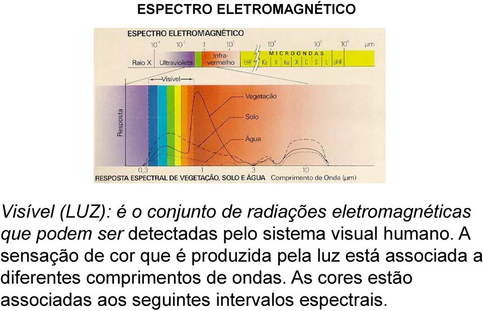 A sensação de cor que é produzida pela luz está associada a diferentes