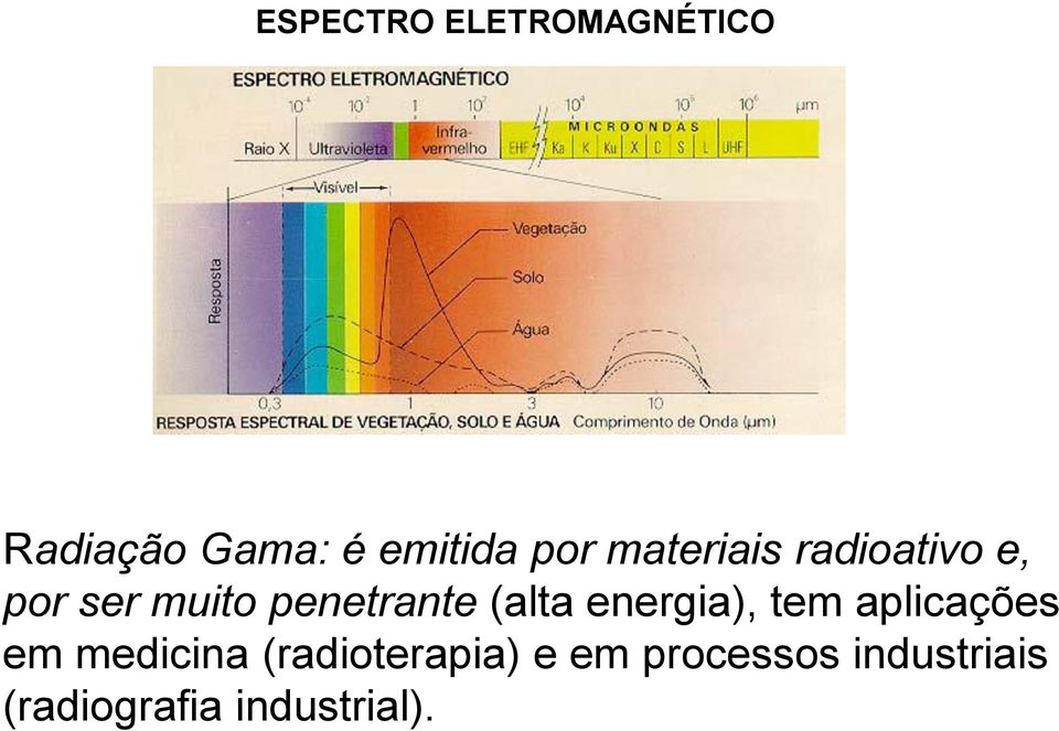 (alta energia), tem aplicações em medicina