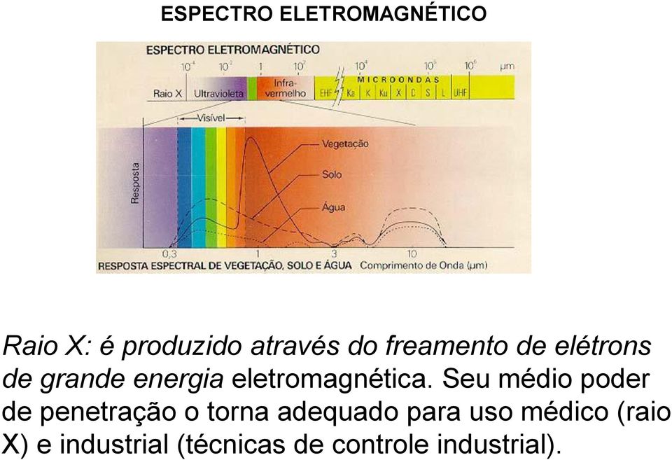 Seu médio poder de penetração o torna adequado para uso