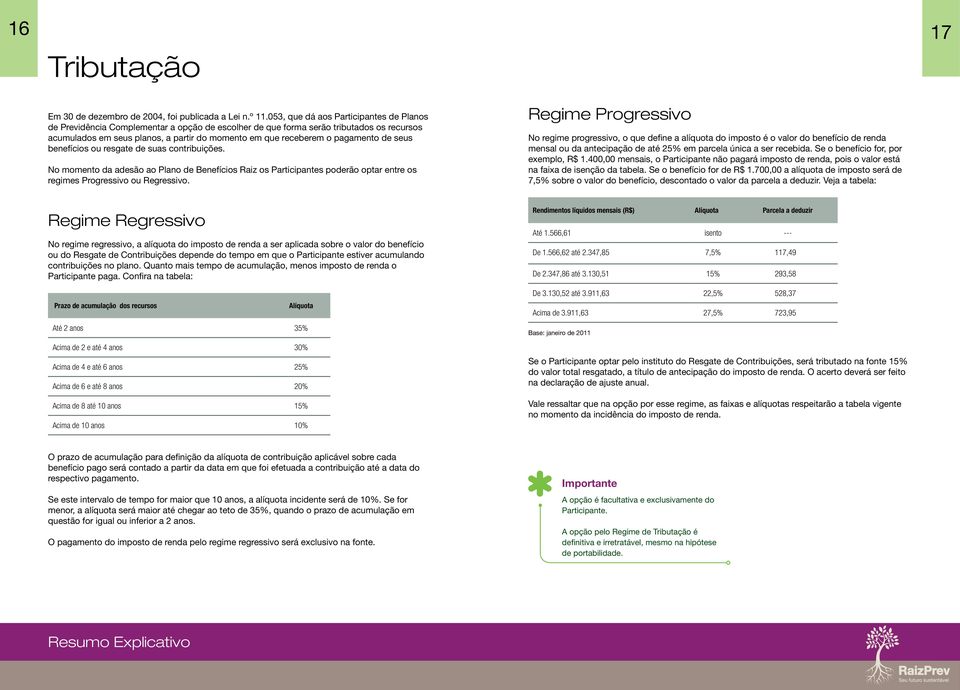 pagamento de seus benefícios ou resgate de suas contribuições. No momento da adesão ao Plano de Benefícios Raiz os Participantes poderão optar entre os regimes Progressivo ou Regressivo.