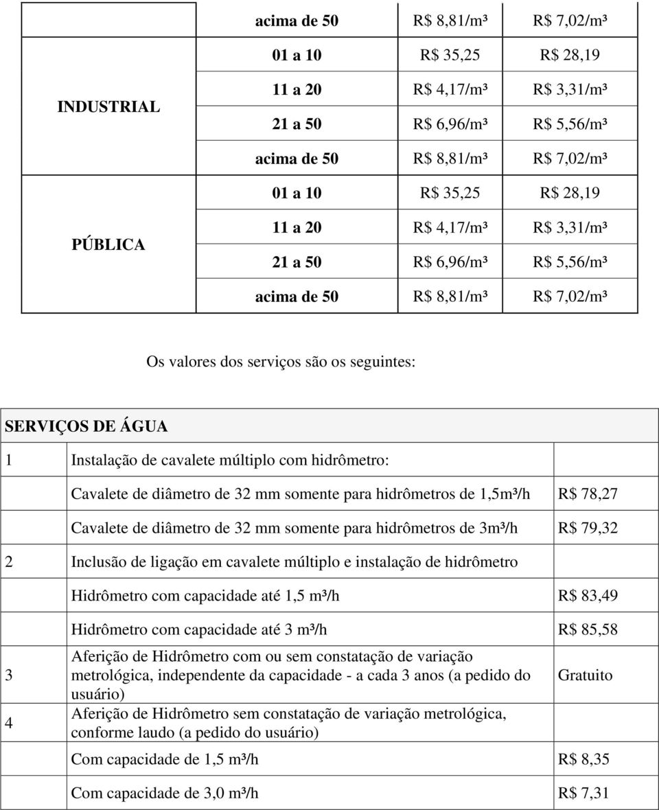 hidrômetro: Cavalete de diâmetro de 32 mm somente para hidrômetros de 1,5m³/h R$ 78,27 Cavalete de diâmetro de 32 mm somente para hidrômetros de 3m³/h R$ 79,32 2 Inclusão de ligação em cavalete