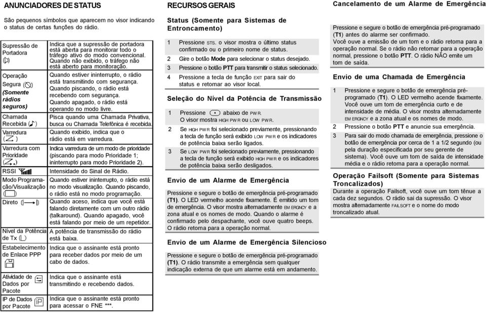 de Enlace PPP Atividade de Dados por Pacote IP de Dados por Pacote Indica que a supressão de portadora está aberta para monitorar todo o tráfego ativo do modo convencional.