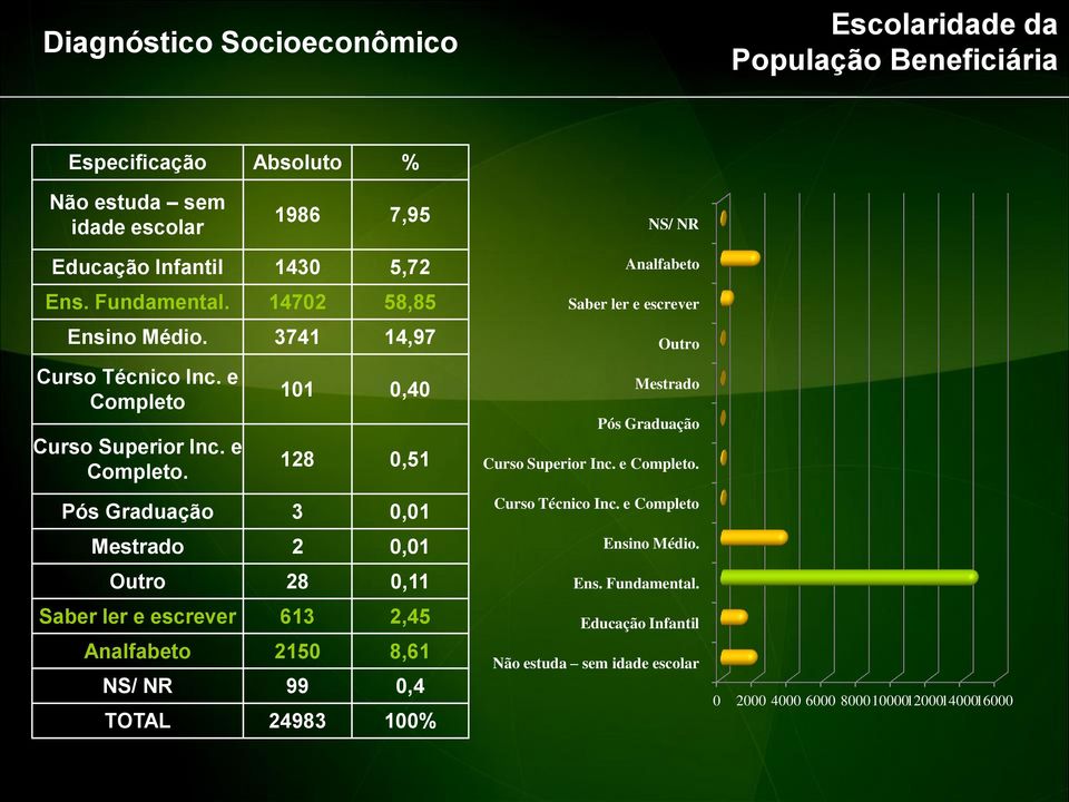 Curso Superior Inc. e Completo.