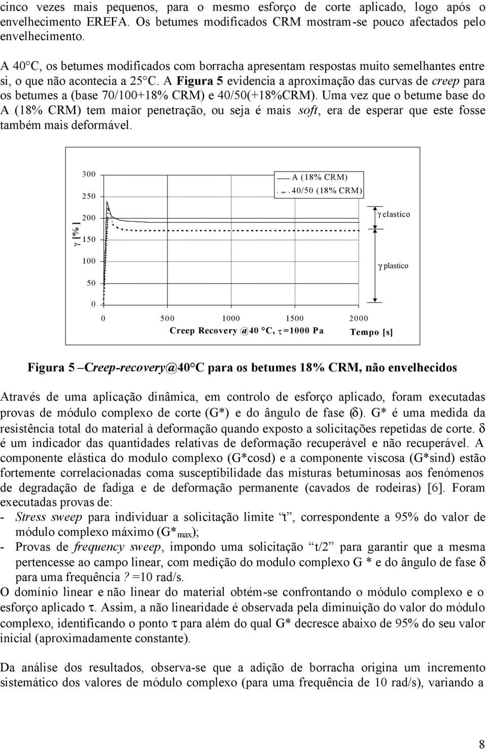 A Figura 5 evidencia a aproximação das curvas de creep para os betumes a (base 7/1+18% CRM) e 4/5(+18%CRM).