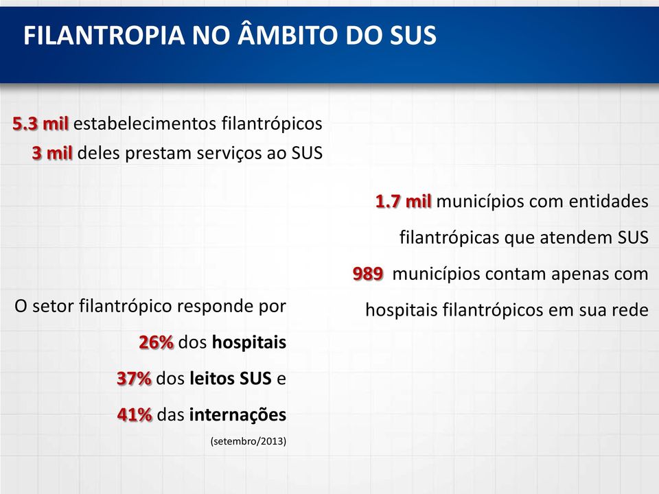 7 mil municípios com entidades filantrópicas que atendem SUS 989 municípios contam