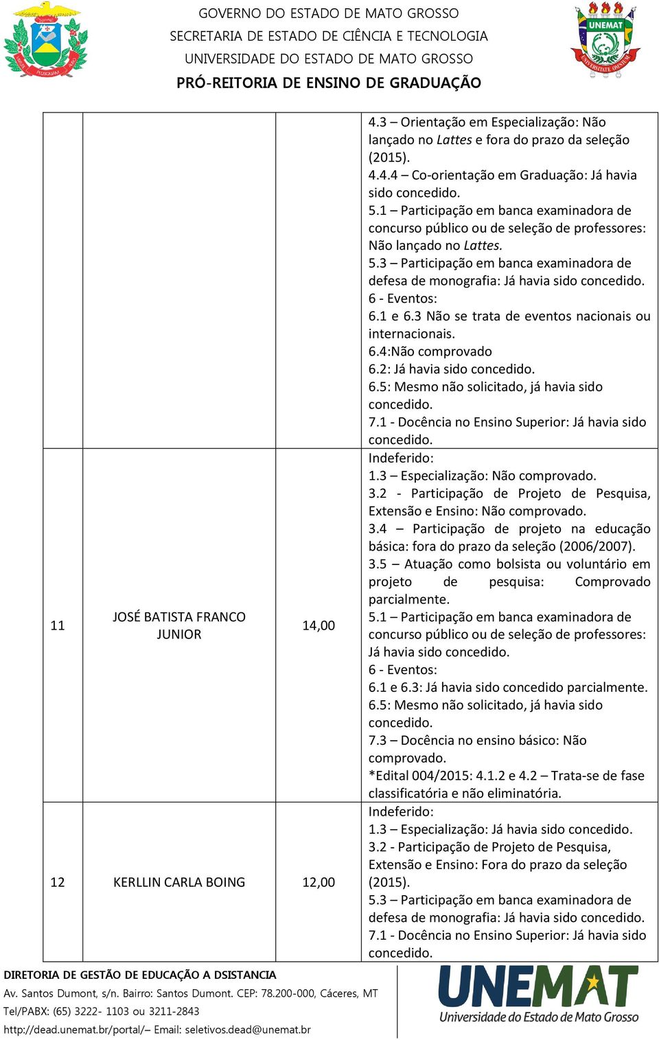 3 Participação em banca examinadora de defesa de monografia: Já havia sido 6 - Eventos: 6.1 e 6.3 Não se trata de eventos nacionais ou internacionais. 6.4:Não comprovado 6.2: Já havia sido 6.