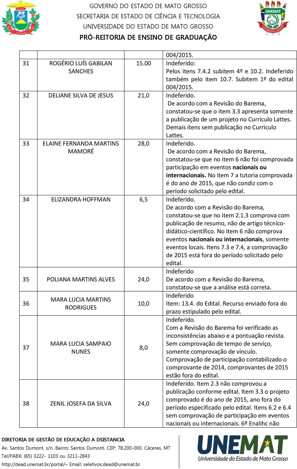 Demais itens sem publicação no Curriculo Lattes. 33 ELAINE FERNANDA MARTINS MAMORÉ 28,0 Indeferido.