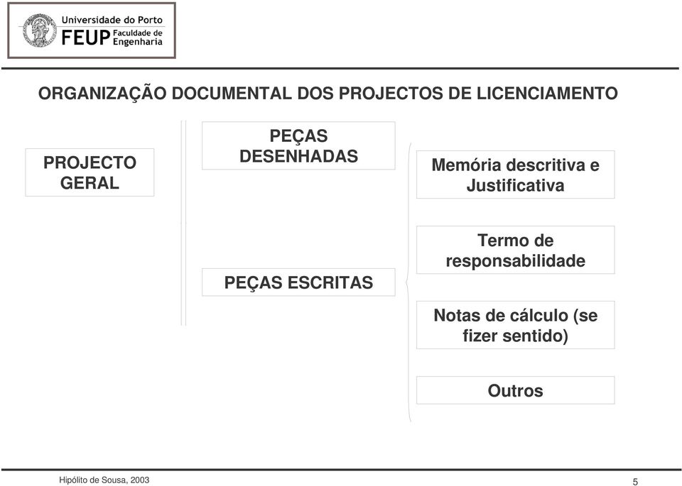 Justificativa PEÇAS ESCRITAS Termo de responsabilidade