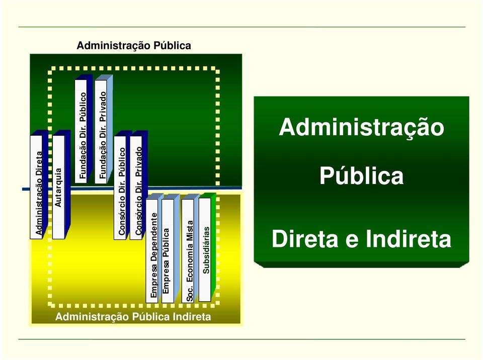 Consórcio Dir. Empresa Dependente Empresa Pública Soc.