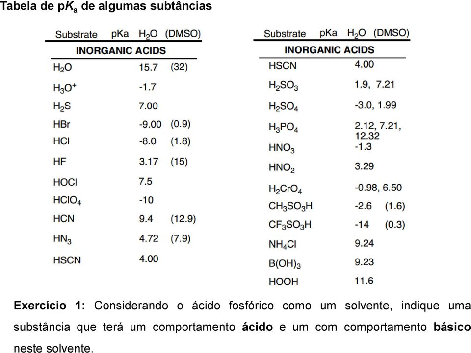 indique uma substância que terá um comportamento