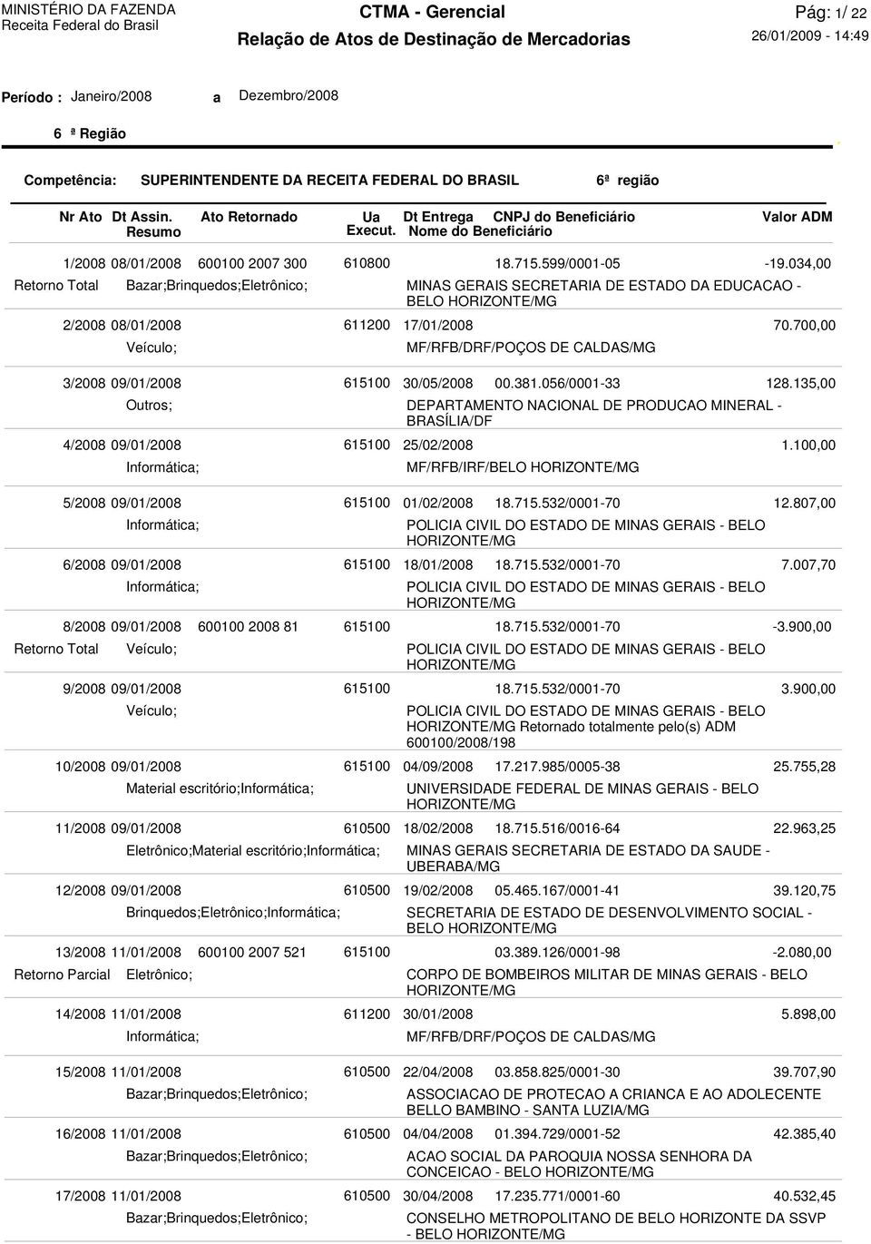 CALDAS/MG 30/05/2008 DEPARTAMENTO NACIONAL DE PRODUCAO MINERAL - BRASÍLIA/DF 25/02/2008 18.715.599/0001-05 00.381.056/0001-33 MF/RFB/IRF/BELO -19.034,00 70.700,00 128.135,00 1.