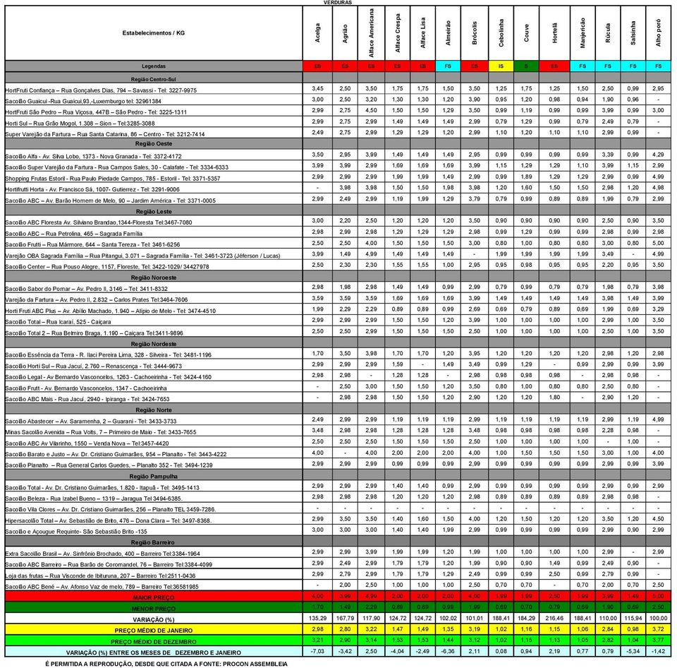 Guaicui,93,-Luxemburgo tel: 32961384 3,00 2,50 3,20 1,30 1,30 1,20 3,90 0,95 1,20 0,98 0,94 1,90 0,96 - HortFruti São Pedro Rua Viçosa, 447B São Pedro - Tel: 3225-1311 2,99 2,75 4,50 1,50 1,50 1,29