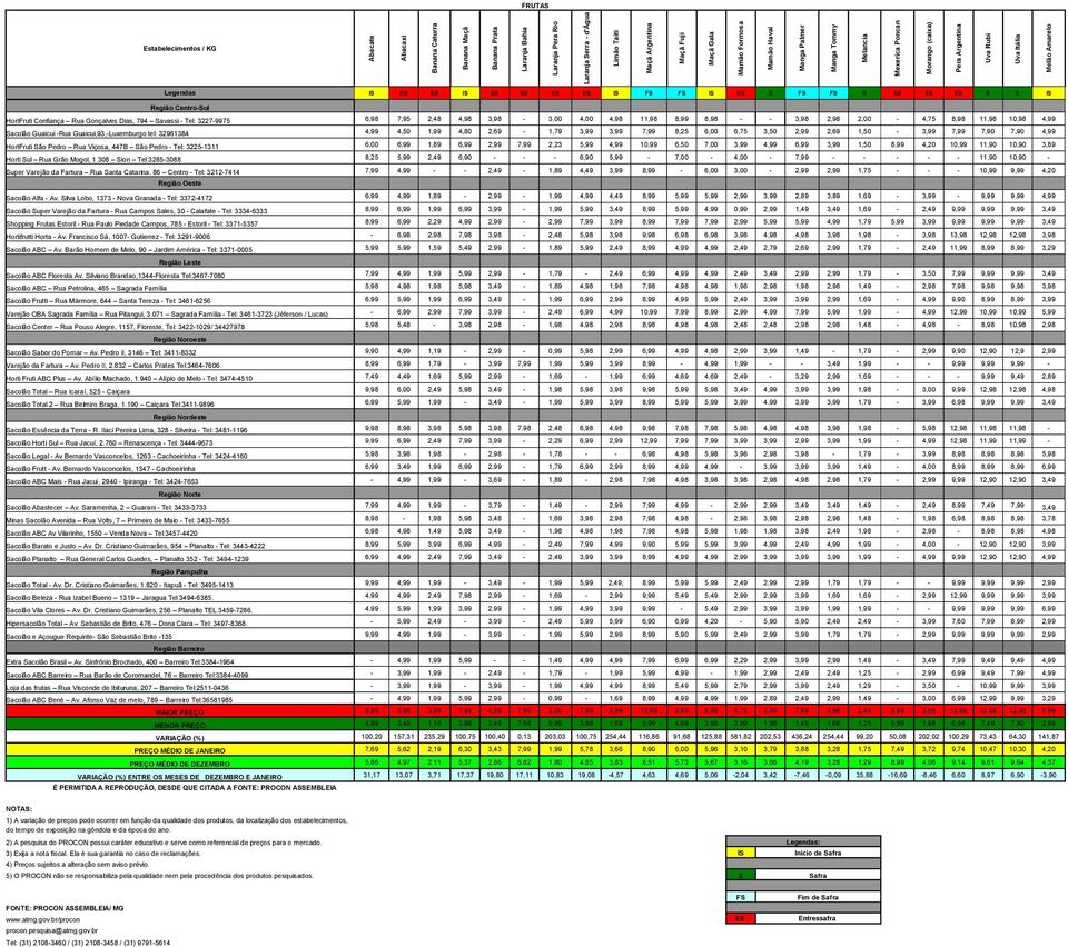 IS Região Centro-Sul HortFruti Confiança Rua Gonçalves Dias, 794 Savassi - Tel: 3227-9975 6,98 7,95 2,48 4,98 3,98-3,00 4,00 4,98 11,98 8,99 8,98 - - 3,98 2,98 2,00-4,75 8,98 11,98 10,98 4,99 Sacolão