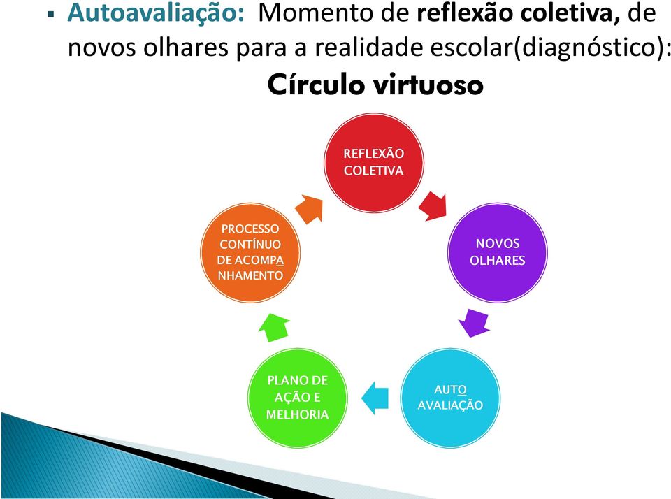 virtuoso REFLEXÃO COLETIVA PROCESSO CONTÍNUO DE ACOMPA