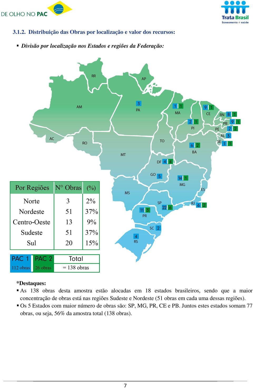 Federação: *Destaques: As 138 obras desta amostra estão alocadas em 18 estados brasileiros, sendo que a maior