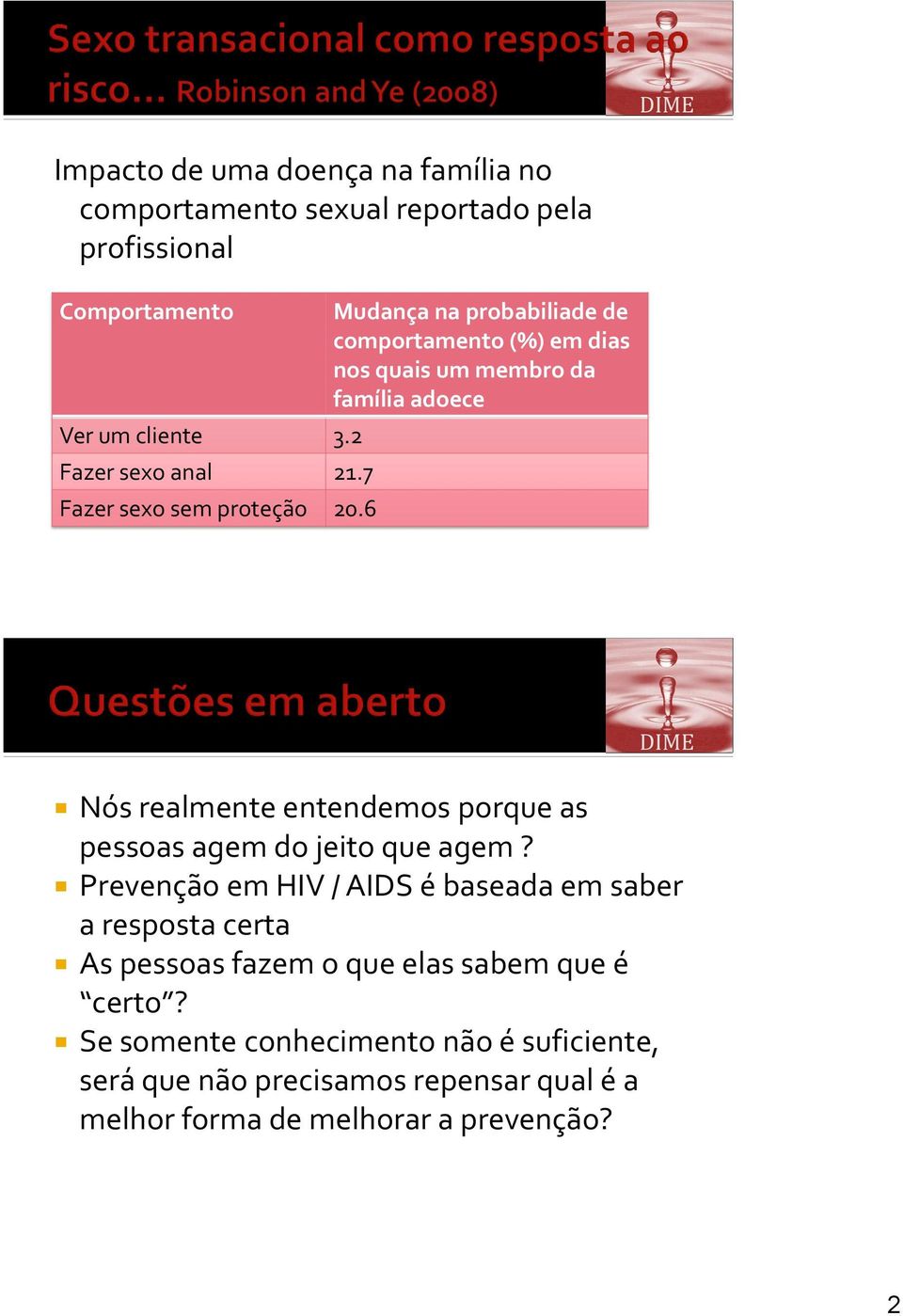 6 Mudança na probabiliade de comportamento (%) em dias nos quais um membro da família adoece Nós realmente entendemos porque as pessoas