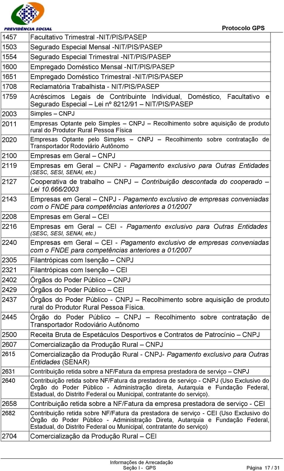 8212/91 NIT/PIS/PASEP 2003 Simples CNPJ 2011 Empresas Optante pelo Simples CNPJ Recolhimento sobre aquisição de produto rural do Produtor Rural Pessoa Física 2020 Empresas Optante pelo Simples CNPJ