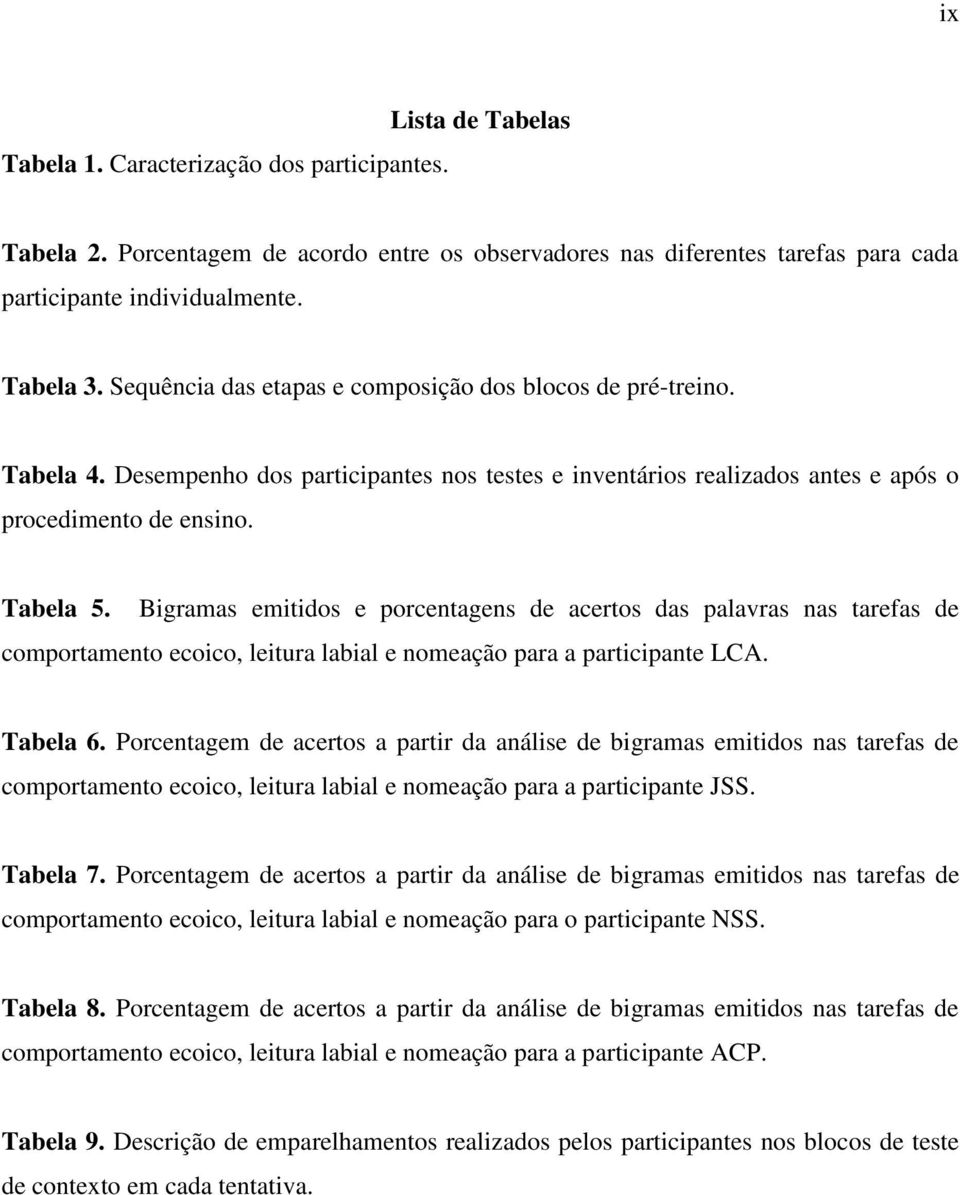 Bigramas emitidos e porcentagens de acertos das palavras nas tarefas de comportamento ecoico, leitura labial e nomeação para a participante LCA. Tabela 6.