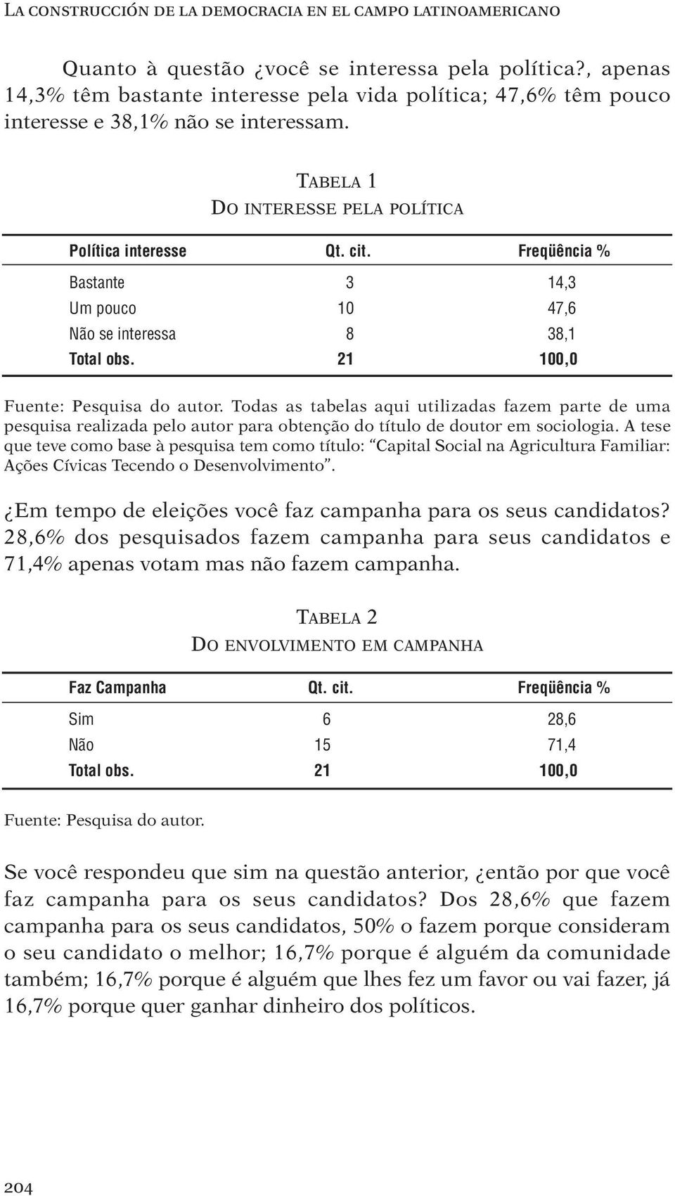 Freqüência % Bastante 3 14,3 Um pouco 10 47,6 Não se interessa 8 38,1 Total obs. 21 100,0 Fuente: Pesquisa do autor.