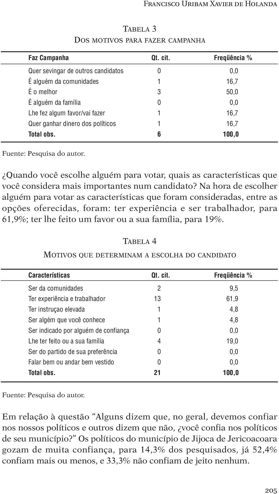 1 16,7 Total obs. 6 100,0 Fuente: Pesquisa do autor. Quando você escolhe alguém para votar, quais as características que você considera mais importantes num candidato?