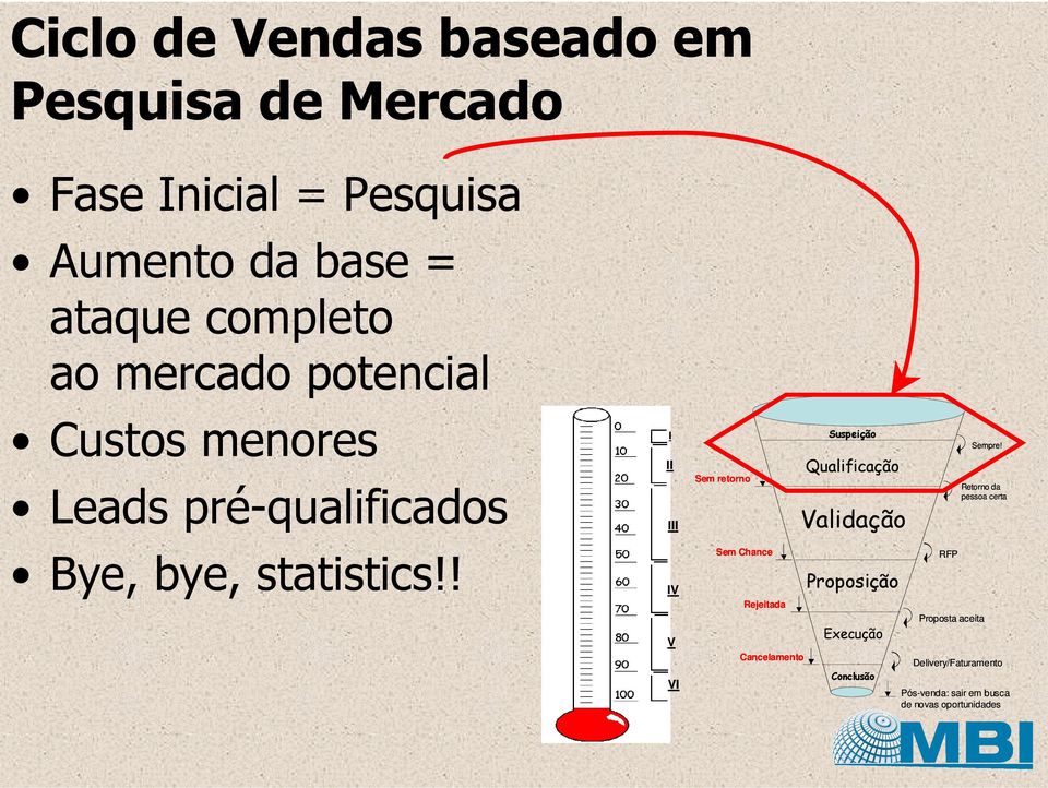 ! I II III IV V VI Sem retorno Sem Chance Rejeitada Cancelamento Suspeição Sempre!