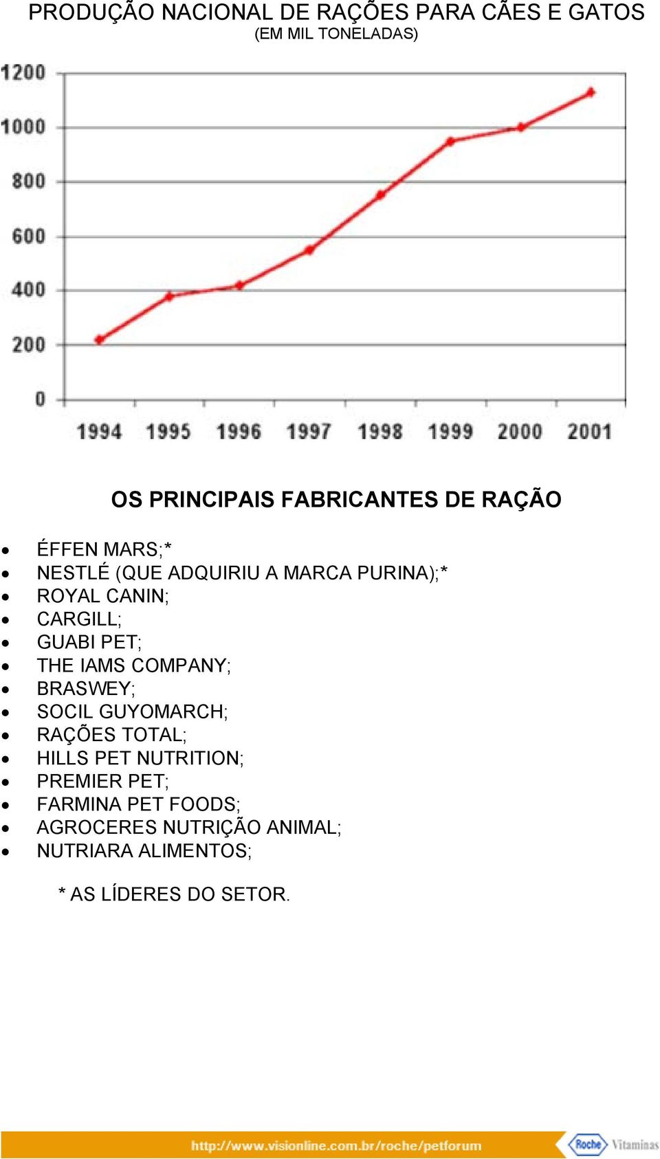 PET; THE IAMS COMPANY; BRASWEY; SOCIL GUYOMARCH; RAÇÕES TOTAL; HILLS PET NUTRITION; PREMIER