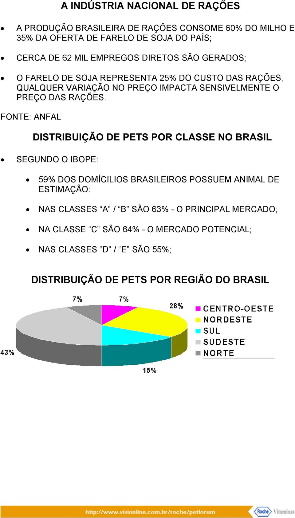 RAÇÕES.