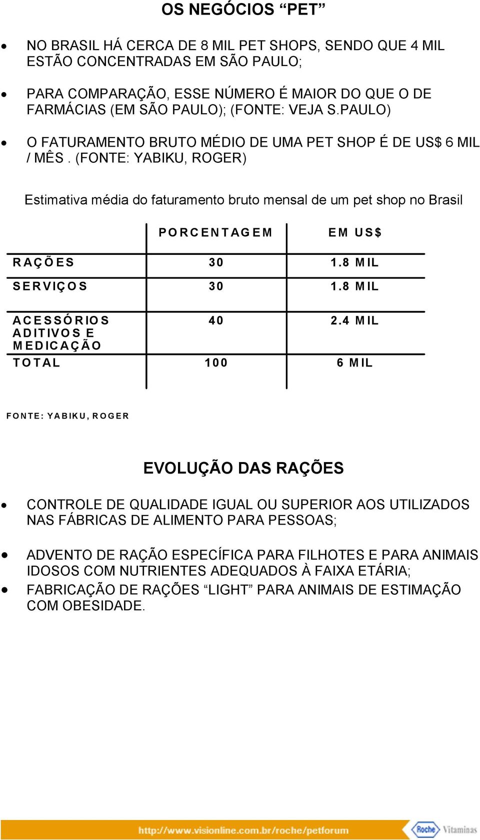 (FONTE: YABIKU, ROGER) Estimativa média do faturamento bruto mensal de um pet shop no Brasil RAÇÕES SERVIÇOS PORCENTAGEM 30 30 EM US$ 1.8 MIL 1.