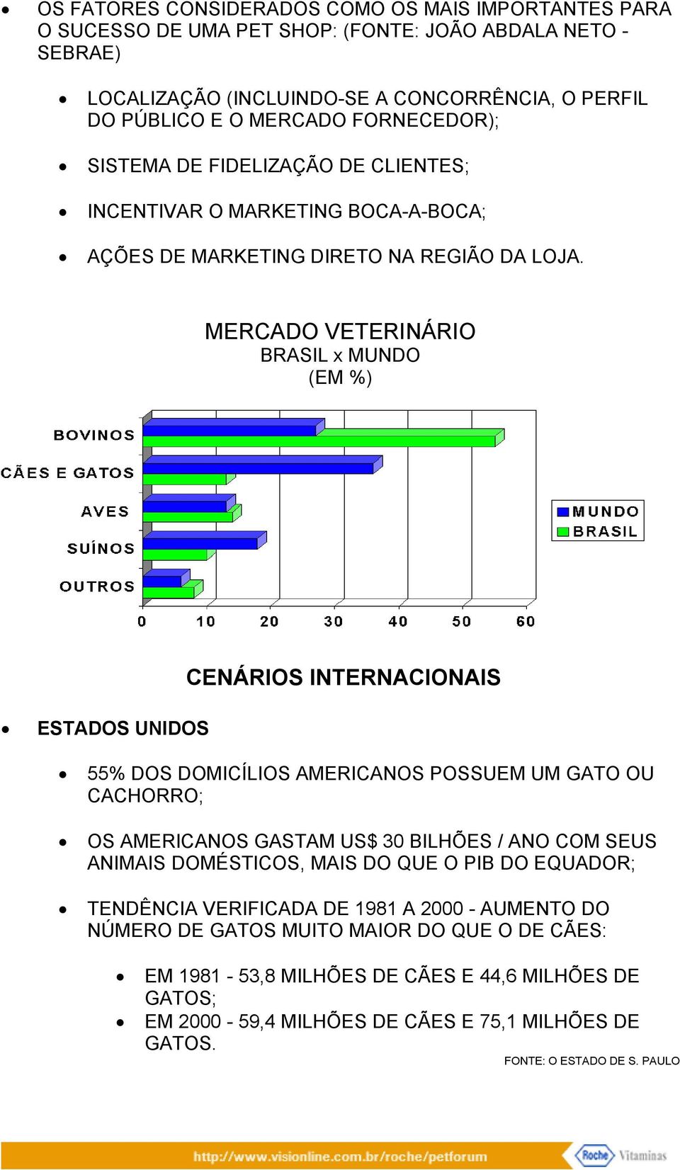 MERCADO VETERINÁRIO BRASIL x MUNDO (EM %) ESTADOS UNIDOS CENÁRIOS INTERNACIONAIS 55% DOS DOMICÍLIOS AMERICANOS POSSUEM UM GATO OU CACHORRO; OS AMERICANOS GASTAM US$ 30 BILHÕES / ANO COM SEUS
