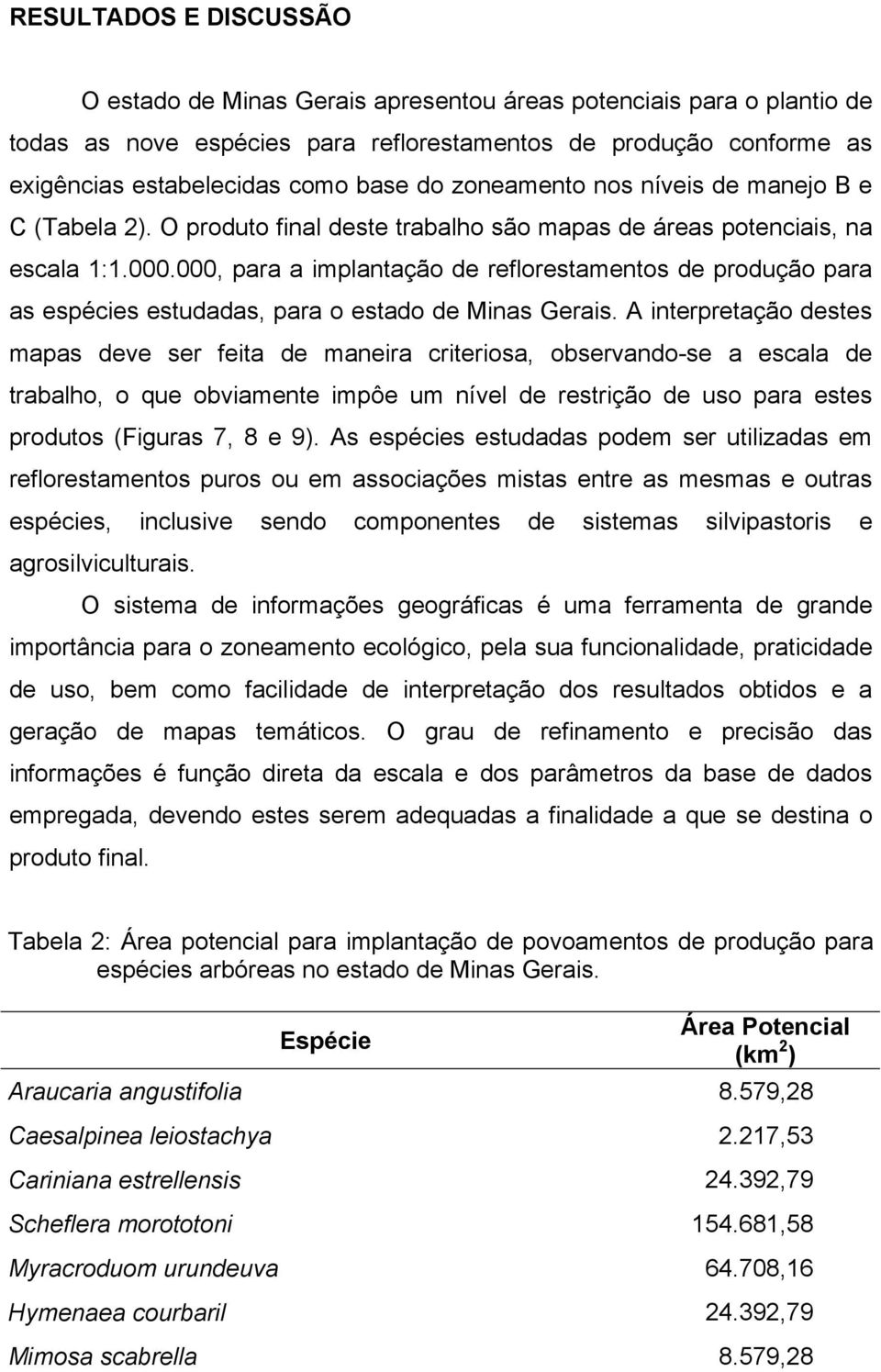 000, para a implantação de reflorestamentos de produção para as espécies estudadas, para o estado de Minas Gerais.