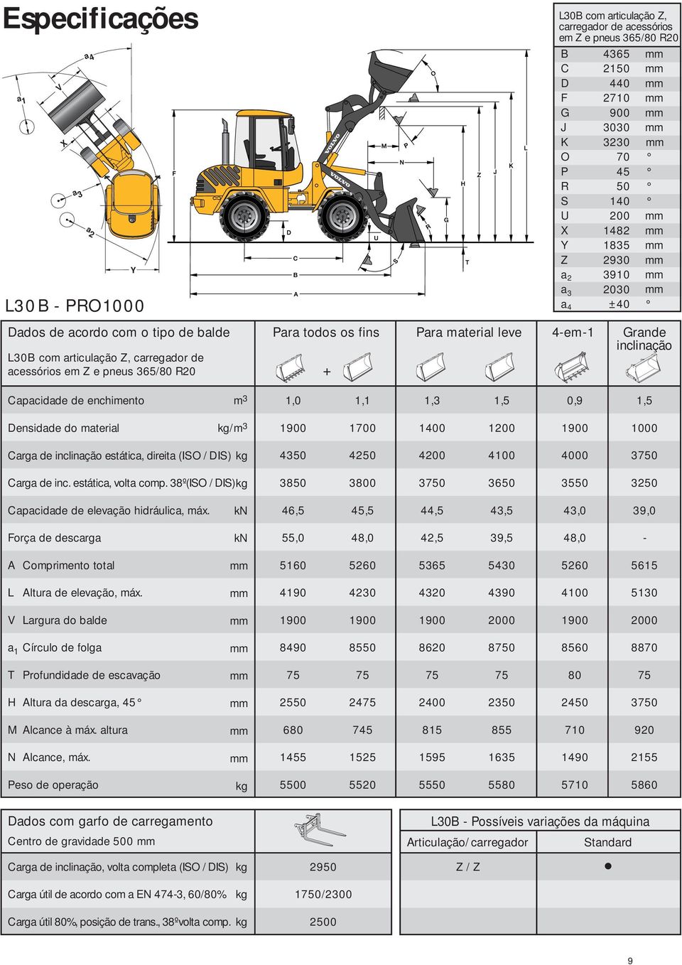 pneus 365/80 R20 + 4 Capacidade de enchimento Densidade do material m 3 kg/m 3 1,0 1,1 1,3 1,5 0,9 1,5 1900 1700 1400 1200 1900 1000 Carga de inclinação estática, direita (ISO / DIS) kg Carga de inc.