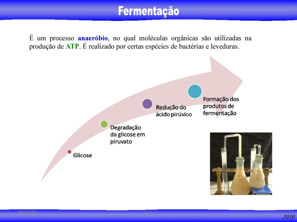 na produção de ATP.