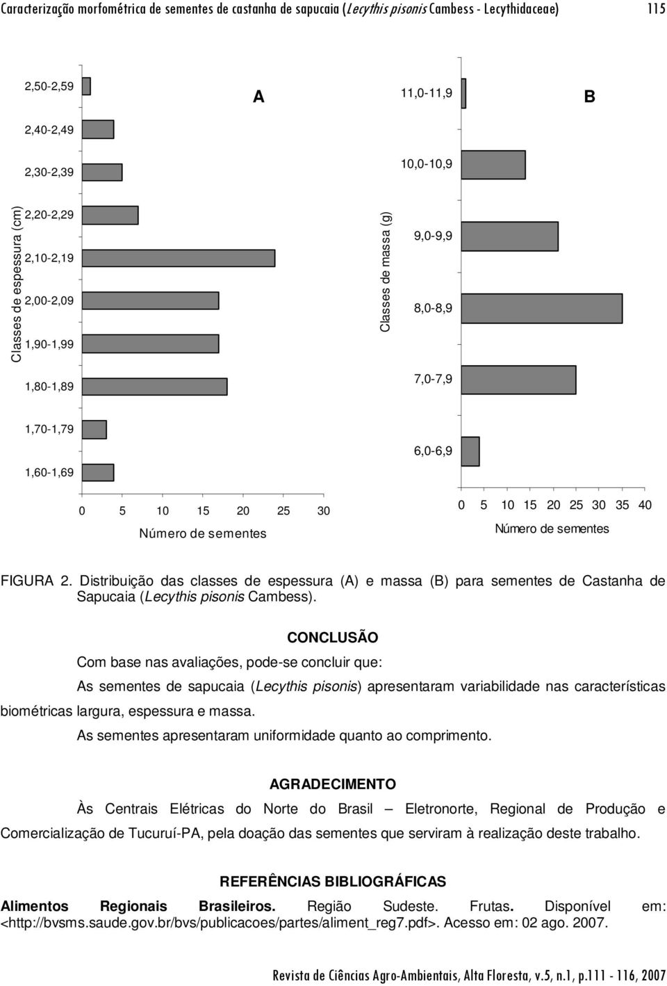 Distribuição das classes de espessura (A) e massa (B) para sementes de Castanha de Sapucaia (Lecythis pisonis Cambess).