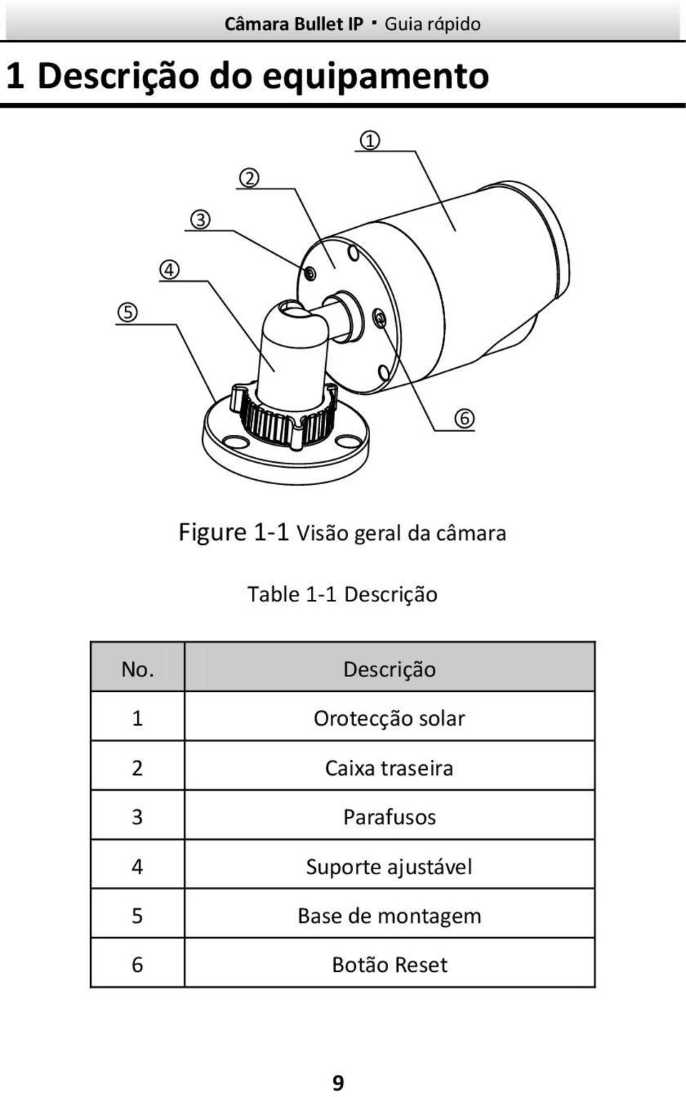 Descrição 1 Orotecção solar 2 Caixa traseira 3